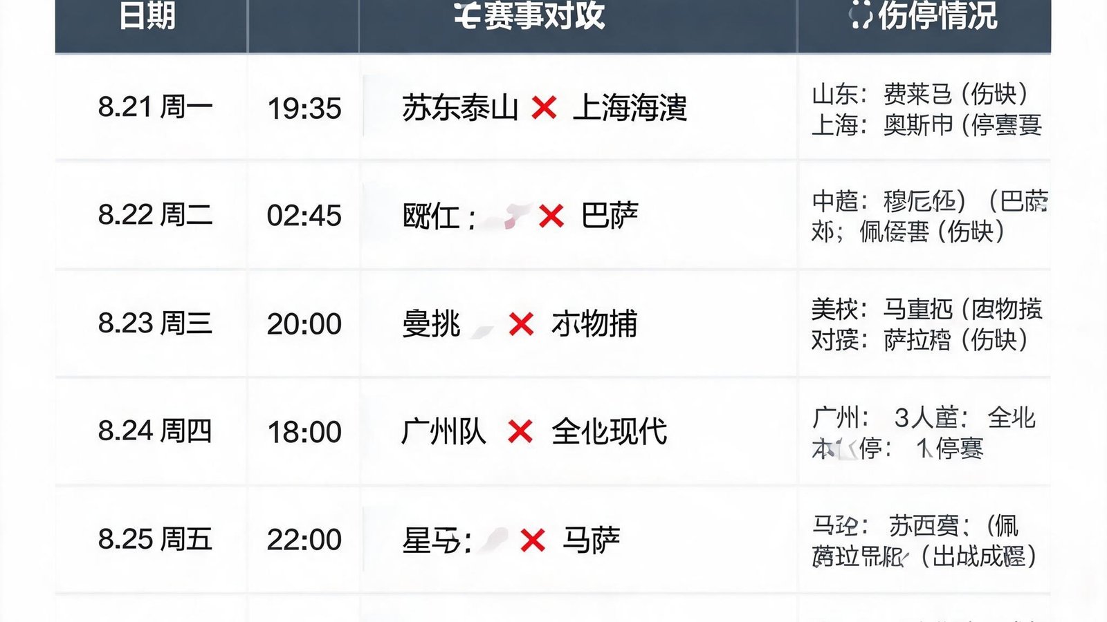 球探比分007赛程表页面，显示未来一周比赛及球队伤停情报