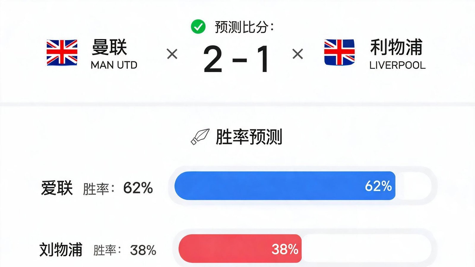 AI比分预测界面，展示机器学习模型分析出的比赛胜率与比分预测